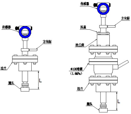 流量计构造原理=流量计的基础知识